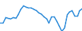 Heizwerte: Oberer Heizwert - Durchschnitt / Standardisierte internationale Klassifikation der Energieprodukte (SIEC): Erdgas / Maßeinheit: Kilojoule pro Kubikmeter (oberer Heizwert - OHW) / Geopolitische Meldeeinheit: Luxemburg