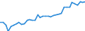 Heizwerte: Oberer Heizwert - Durchschnitt / Standardisierte internationale Klassifikation der Energieprodukte (SIEC): Erdgas / Maßeinheit: Kilojoule pro Kubikmeter (oberer Heizwert - OHW) / Geopolitische Meldeeinheit: Ungarn