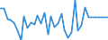 Heizwerte: Oberer Heizwert - Durchschnitt / Standardisierte internationale Klassifikation der Energieprodukte (SIEC): Erdgas / Maßeinheit: Kilojoule pro Kubikmeter (oberer Heizwert - OHW) / Geopolitische Meldeeinheit: Niederlande