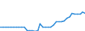 Heizwerte: Oberer Heizwert - Durchschnitt / Standardisierte internationale Klassifikation der Energieprodukte (SIEC): Erdgas / Maßeinheit: Kilojoule pro Kubikmeter (oberer Heizwert - OHW) / Geopolitische Meldeeinheit: Österreich