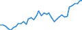 Heizwerte: Oberer Heizwert - Durchschnitt / Standardisierte internationale Klassifikation der Energieprodukte (SIEC): Erdgas / Maßeinheit: Kilojoule pro Kubikmeter (oberer Heizwert - OHW) / Geopolitische Meldeeinheit: Polen
