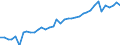 Heizwerte: Oberer Heizwert - Durchschnitt / Standardisierte internationale Klassifikation der Energieprodukte (SIEC): Erdgas / Maßeinheit: Kilojoule pro Kubikmeter (oberer Heizwert - OHW) / Geopolitische Meldeeinheit: Slowakei