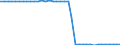 Heizwerte: Oberer Heizwert - Durchschnitt / Standardisierte internationale Klassifikation der Energieprodukte (SIEC): Erdgas / Maßeinheit: Kilojoule pro Kubikmeter (oberer Heizwert - OHW) / Geopolitische Meldeeinheit: Serbien
