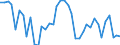 Heizwerte: Oberer Heizwert - Produktion / Standardisierte internationale Klassifikation der Energieprodukte (SIEC): Feste fossile Brennstoffe / Maßeinheit: Megajoule pro Tonne (oberer Heizwert - OHW) / Geopolitische Meldeeinheit: Europäische Union - 27 Länder (ab 2020)