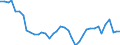 Heizwerte: Oberer Heizwert - Produktion / Standardisierte internationale Klassifikation der Energieprodukte (SIEC): Feste fossile Brennstoffe / Maßeinheit: Megajoule pro Tonne (oberer Heizwert - OHW) / Geopolitische Meldeeinheit: Euroraum - 20 Länder (ab 2023)