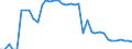 Heizwerte: Oberer Heizwert - Produktion / Standardisierte internationale Klassifikation der Energieprodukte (SIEC): Feste fossile Brennstoffe / Maßeinheit: Megajoule pro Tonne (oberer Heizwert - OHW) / Geopolitische Meldeeinheit: Bulgarien