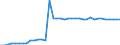 Heizwerte: Oberer Heizwert - Produktion / Standardisierte internationale Klassifikation der Energieprodukte (SIEC): Feste fossile Brennstoffe / Maßeinheit: Megajoule pro Tonne (oberer Heizwert - OHW) / Geopolitische Meldeeinheit: Tschechien