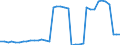 Heizwerte: Oberer Heizwert - Produktion / Standardisierte internationale Klassifikation der Energieprodukte (SIEC): Feste fossile Brennstoffe / Maßeinheit: Megajoule pro Tonne (oberer Heizwert - OHW) / Geopolitische Meldeeinheit: Deutschland