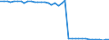 Heizwerte: Oberer Heizwert - Produktion / Standardisierte internationale Klassifikation der Energieprodukte (SIEC): Feste fossile Brennstoffe / Maßeinheit: Megajoule pro Tonne (oberer Heizwert - OHW) / Geopolitische Meldeeinheit: Griechenland