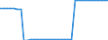 Heizwerte: Oberer Heizwert - Produktion / Standardisierte internationale Klassifikation der Energieprodukte (SIEC): Feste fossile Brennstoffe / Maßeinheit: Megajoule pro Tonne (oberer Heizwert - OHW) / Geopolitische Meldeeinheit: Frankreich