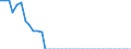 Heizwerte: Oberer Heizwert - Produktion / Standardisierte internationale Klassifikation der Energieprodukte (SIEC): Feste fossile Brennstoffe / Maßeinheit: Megajoule pro Tonne (oberer Heizwert - OHW) / Geopolitische Meldeeinheit: Kroatien