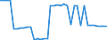 Heizwerte: Oberer Heizwert - Produktion / Standardisierte internationale Klassifikation der Energieprodukte (SIEC): Feste fossile Brennstoffe / Maßeinheit: Megajoule pro Tonne (oberer Heizwert - OHW) / Geopolitische Meldeeinheit: Ungarn