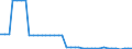 Heizwerte: Oberer Heizwert - Produktion / Standardisierte internationale Klassifikation der Energieprodukte (SIEC): Feste fossile Brennstoffe / Maßeinheit: Megajoule pro Tonne (oberer Heizwert - OHW) / Geopolitische Meldeeinheit: Österreich