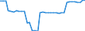 Heizwerte: Oberer Heizwert - Produktion / Standardisierte internationale Klassifikation der Energieprodukte (SIEC): Feste fossile Brennstoffe / Maßeinheit: Megajoule pro Tonne (oberer Heizwert - OHW) / Geopolitische Meldeeinheit: Polen