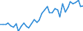 Heizwerte: Oberer Heizwert - Produktion / Standardisierte internationale Klassifikation der Energieprodukte (SIEC): Feste fossile Brennstoffe / Maßeinheit: Megajoule pro Tonne (oberer Heizwert - OHW) / Geopolitische Meldeeinheit: Slowenien