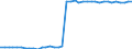 Heizwerte: Oberer Heizwert - Produktion / Standardisierte internationale Klassifikation der Energieprodukte (SIEC): Feste fossile Brennstoffe / Maßeinheit: Megajoule pro Tonne (oberer Heizwert - OHW) / Geopolitische Meldeeinheit: Slowakei