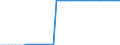 Heizwerte: Oberer Heizwert - Produktion / Standardisierte internationale Klassifikation der Energieprodukte (SIEC): Feste fossile Brennstoffe / Maßeinheit: Megajoule pro Tonne (oberer Heizwert - OHW) / Geopolitische Meldeeinheit: Finnland