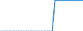 Heizwerte: Oberer Heizwert - Produktion / Standardisierte internationale Klassifikation der Energieprodukte (SIEC): Feste fossile Brennstoffe / Maßeinheit: Megajoule pro Tonne (oberer Heizwert - OHW) / Geopolitische Meldeeinheit: Norwegen