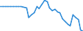 Heizwerte: Oberer Heizwert - Produktion / Standardisierte internationale Klassifikation der Energieprodukte (SIEC): Feste fossile Brennstoffe / Maßeinheit: Megajoule pro Tonne (oberer Heizwert - OHW) / Geopolitische Meldeeinheit: Nordmazedonien