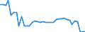 Heizwerte: Oberer Heizwert - Produktion / Standardisierte internationale Klassifikation der Energieprodukte (SIEC): Steinkohle / Maßeinheit: Megajoule pro Tonne (oberer Heizwert - OHW) / Geopolitische Meldeeinheit: Europäische Union - 27 Länder (ab 2020)