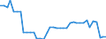 Heizwerte: Oberer Heizwert - Produktion / Standardisierte internationale Klassifikation der Energieprodukte (SIEC): Steinkohle / Maßeinheit: Megajoule pro Tonne (oberer Heizwert - OHW) / Geopolitische Meldeeinheit: Euroraum - 20 Länder (ab 2023)