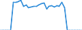 Heizwerte: Oberer Heizwert - Produktion / Standardisierte internationale Klassifikation der Energieprodukte (SIEC): Steinkohle / Maßeinheit: Megajoule pro Tonne (oberer Heizwert - OHW) / Geopolitische Meldeeinheit: Bulgarien