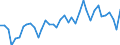 Energiebilanz: Bruttostromerzeugung / Standardisierte internationale Klassifikation der Energieprodukte (SIEC): Insgesamt / Maßeinheit: Tausend Tonnen Rohöleinheiten / Geopolitische Meldeeinheit: Bulgarien