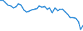 Energiebilanz: Primärproduktion / Standardisierte internationale Klassifikation der Energieprodukte (SIEC): Insgesamt / Maßeinheit: Tausend Tonnen Rohöleinheiten / Geopolitische Meldeeinheit: Europäische Union - 27 Länder (ab 2020)