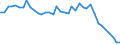 Energiebilanz: Primärproduktion / Standardisierte internationale Klassifikation der Energieprodukte (SIEC): Insgesamt / Maßeinheit: Tausend Tonnen Rohöleinheiten / Geopolitische Meldeeinheit: Niederlande