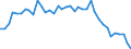Energiebilanz: Primärproduktion / Standardisierte internationale Klassifikation der Energieprodukte (SIEC): Insgesamt / Maßeinheit: Tausend Tonnen Rohöleinheiten / Geopolitische Meldeeinheit: Nordmazedonien