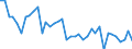 Energiebilanz: Primärproduktion / Standardisierte internationale Klassifikation der Energieprodukte (SIEC): Insgesamt / Maßeinheit: Tausend Tonnen Rohöleinheiten / Geopolitische Meldeeinheit: Serbien