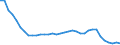 Energiebilanz: Primärproduktion / Standardisierte internationale Klassifikation der Energieprodukte (SIEC): Insgesamt / Maßeinheit: Tausend Tonnen Rohöleinheiten / Geopolitische Meldeeinheit: Ukraine