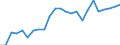 Energiebilanz: Primärproduktion / Standardisierte internationale Klassifikation der Energieprodukte (SIEC): Insgesamt / Maßeinheit: Tausend Tonnen Rohöleinheiten / Geopolitische Meldeeinheit: Kosovo*