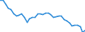 Energiebilanz: Primärproduktion / Standardisierte internationale Klassifikation der Energieprodukte (SIEC): Insgesamt / Maßeinheit: Gigawattstunde / Geopolitische Meldeeinheit: Tschechien