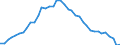 Energiebilanz: Primärproduktion / Standardisierte internationale Klassifikation der Energieprodukte (SIEC): Insgesamt / Maßeinheit: Gigawattstunde / Geopolitische Meldeeinheit: Dänemark