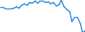 Energiebilanz: Primärproduktion / Standardisierte internationale Klassifikation der Energieprodukte (SIEC): Insgesamt / Maßeinheit: Gigawattstunde / Geopolitische Meldeeinheit: Griechenland
