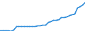 Energiebilanz: Primärproduktion / Standardisierte internationale Klassifikation der Energieprodukte (SIEC): Insgesamt / Maßeinheit: Gigawattstunde / Geopolitische Meldeeinheit: Zypern