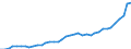 Energiebilanz: Primärproduktion / Standardisierte internationale Klassifikation der Energieprodukte (SIEC): Insgesamt / Maßeinheit: Gigawattstunde / Geopolitische Meldeeinheit: Luxemburg