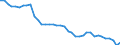 Energiebilanz: Primärproduktion / Standardisierte internationale Klassifikation der Energieprodukte (SIEC): Insgesamt / Maßeinheit: Gigawattstunde / Geopolitische Meldeeinheit: Polen