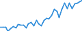 Energiebilanz: Primärproduktion / Standardisierte internationale Klassifikation der Energieprodukte (SIEC): Insgesamt / Maßeinheit: Gigawattstunde / Geopolitische Meldeeinheit: Portugal