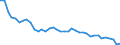 Energiebilanz: Primärproduktion / Standardisierte internationale Klassifikation der Energieprodukte (SIEC): Insgesamt / Maßeinheit: Gigawattstunde / Geopolitische Meldeeinheit: Rumänien