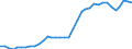 Energiebilanz: Primärproduktion / Standardisierte internationale Klassifikation der Energieprodukte (SIEC): Insgesamt / Maßeinheit: Gigawattstunde / Geopolitische Meldeeinheit: Island