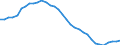 Energiebilanz: Primärproduktion / Standardisierte internationale Klassifikation der Energieprodukte (SIEC): Insgesamt / Maßeinheit: Gigawattstunde / Geopolitische Meldeeinheit: United Kingdom