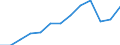 Energiebilanz: Primärproduktion / Standardisierte internationale Klassifikation der Energieprodukte (SIEC): Insgesamt / Maßeinheit: Gigawattstunde / Geopolitische Meldeeinheit: Moldau
