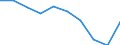 Energiebilanz: Primärproduktion / Standardisierte internationale Klassifikation der Energieprodukte (SIEC): Insgesamt / Maßeinheit: Gigawattstunde / Geopolitische Meldeeinheit: Georgien