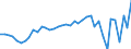 Energiebilanz: Primärproduktion / Standardisierte internationale Klassifikation der Energieprodukte (SIEC): Insgesamt / Maßeinheit: Terajoule / Geopolitische Meldeeinheit: Belgien