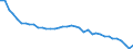 Energiebilanz: Primärproduktion / Standardisierte internationale Klassifikation der Energieprodukte (SIEC): Insgesamt / Maßeinheit: Terajoule / Geopolitische Meldeeinheit: Deutschland