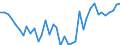 Energiebilanz: Primärproduktion / Standardisierte internationale Klassifikation der Energieprodukte (SIEC): Insgesamt / Maßeinheit: Terajoule / Geopolitische Meldeeinheit: Spanien