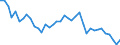 Energiebilanz: Primärproduktion / Standardisierte internationale Klassifikation der Energieprodukte (SIEC): Insgesamt / Maßeinheit: Terajoule / Geopolitische Meldeeinheit: Kroatien