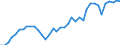 Energiebilanz: Primärproduktion / Standardisierte internationale Klassifikation der Energieprodukte (SIEC): Insgesamt / Maßeinheit: Terajoule / Geopolitische Meldeeinheit: Italien